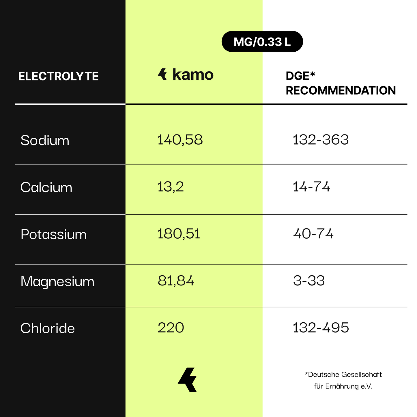 Kamo 45 - The Beer for Athletes
