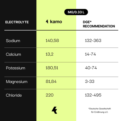 Kamo 45 - The Beer for Athletes